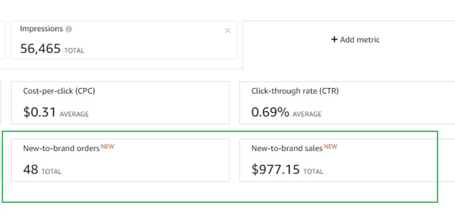 Ad campaign impressions and CPC metrics