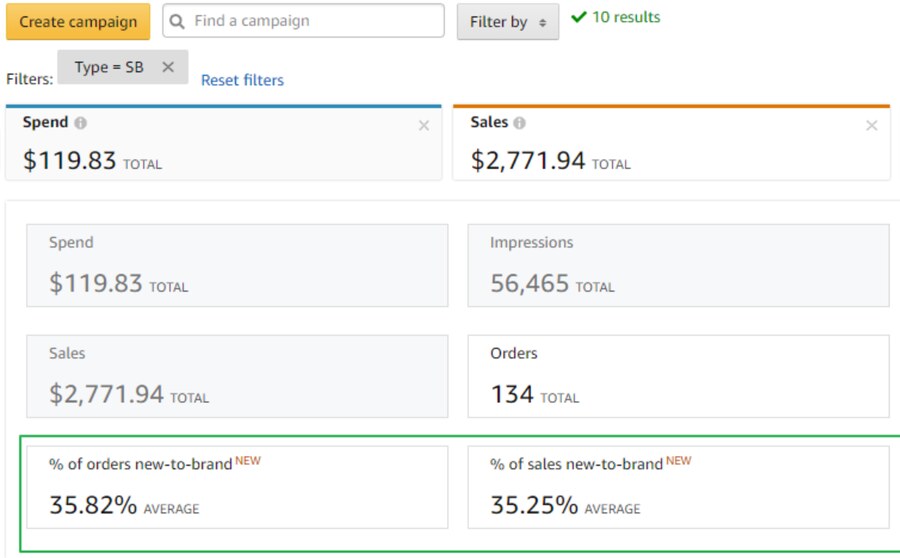 Ad campaign metrics: spend, sales, and new-to-brand orders