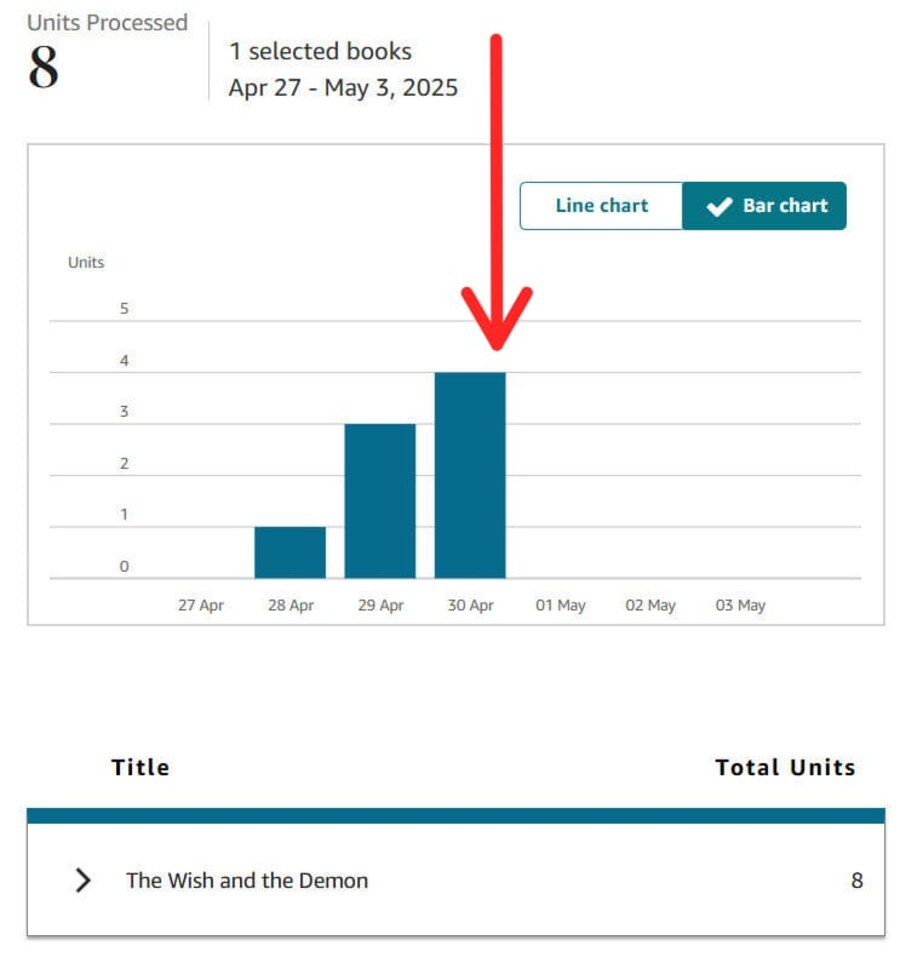 Engagement metrics for The Wish and the Demon